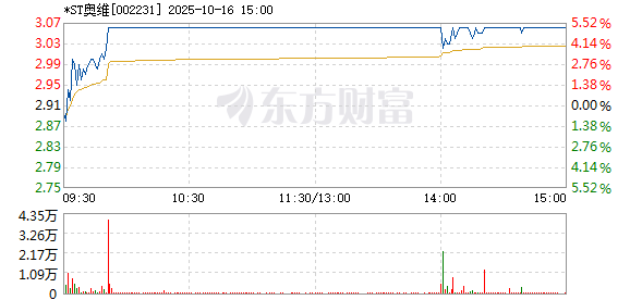 R图 002231_2