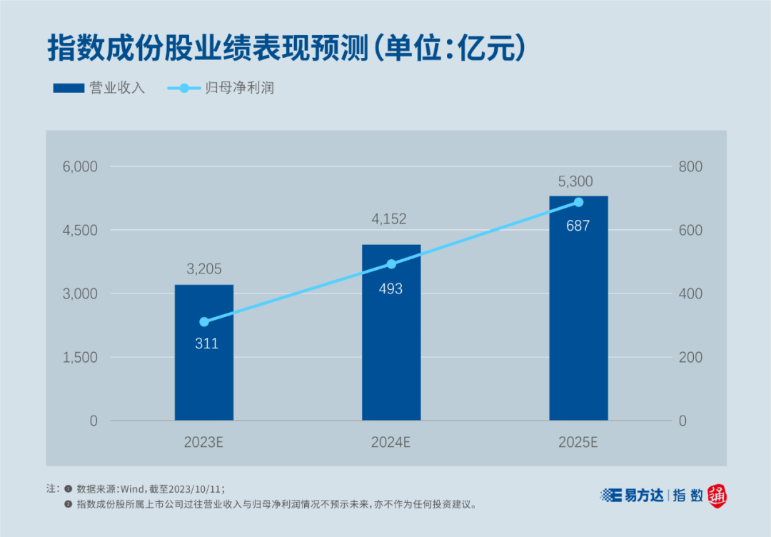 新动作！科创板ETF上新 今年净流入超800亿