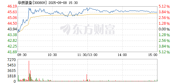 R图 300809_2