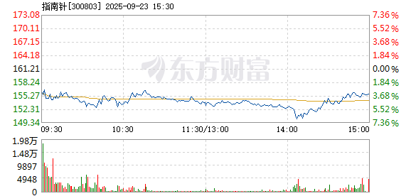R图 300803_2