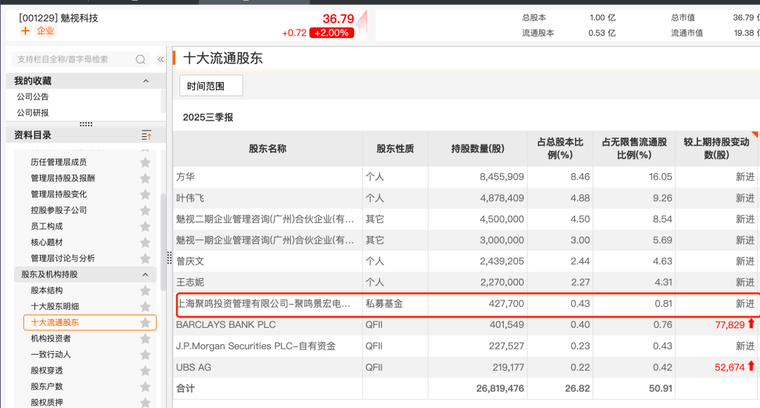 百亿级私募,持仓方向浮现