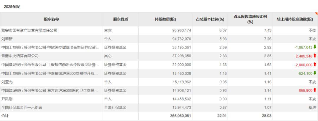 长线资金最新动向浮出水面！买入这些标的