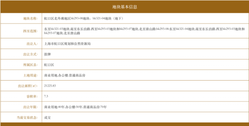 镍业巨头牵手化工新材料企业，温州两大民企联手斩获北外滩249米地标