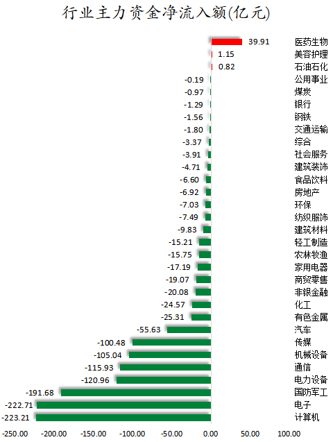 行业主力资金净流入额.png