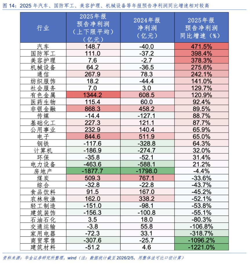 华金策略：春季行情未完可持股过节 科技成长和周期仍可能相对占优