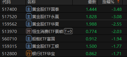 来源：choice金融终端