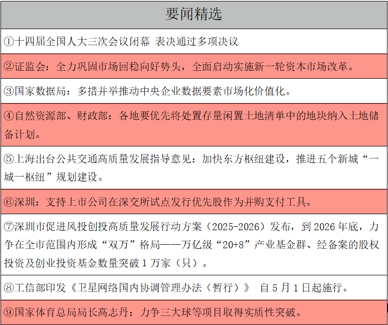 1741735205808886.png 要闻精选.png