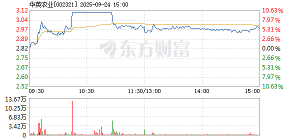 R图 002321_2