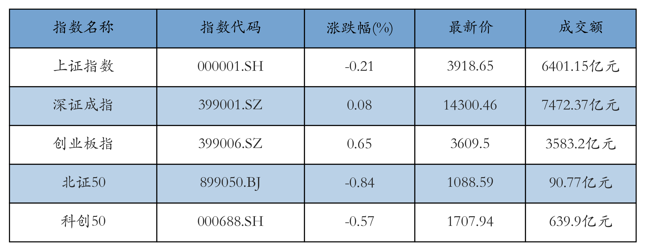 重点指数