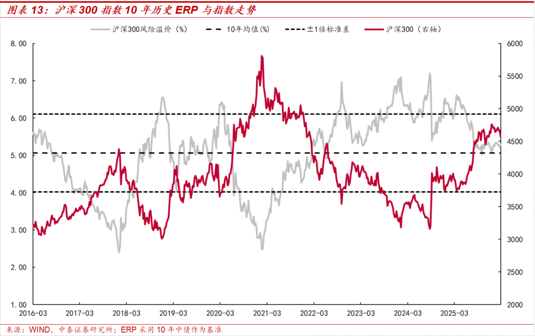 中泰策略：地缘冲突长期化 A股哪些板块或持续受益？