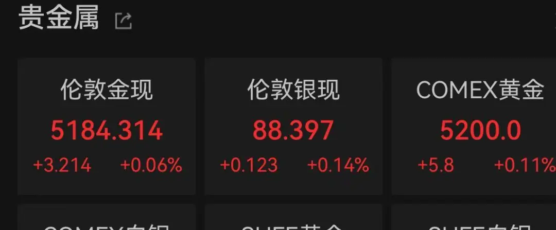 黄金、白银集体拉升!美伊谈判大消息!美联储降息又有变数?