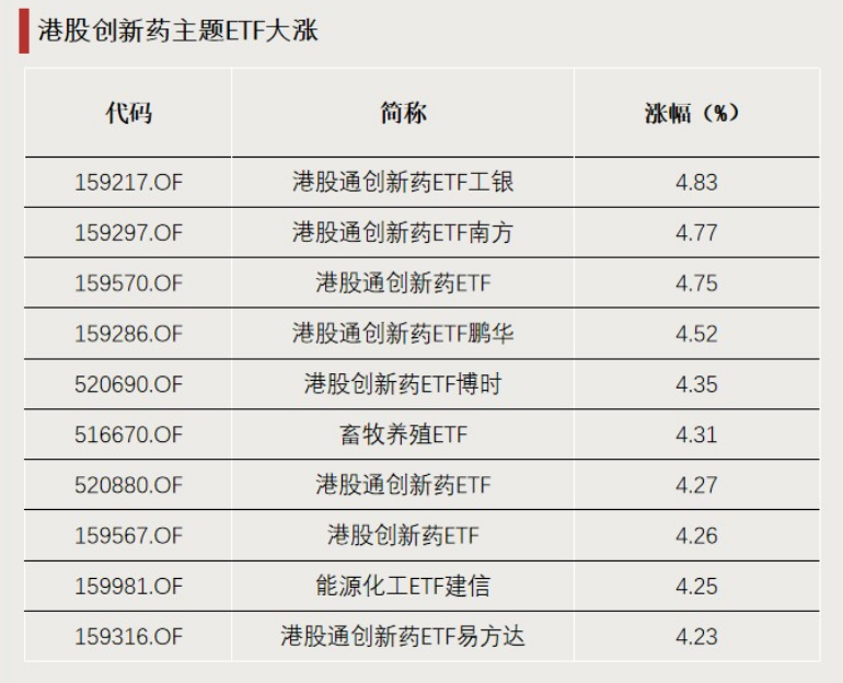 这一热门板块，持续吸金！
