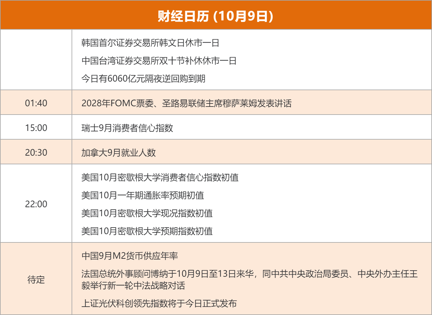 东方财富财经早餐 10月9日周五
