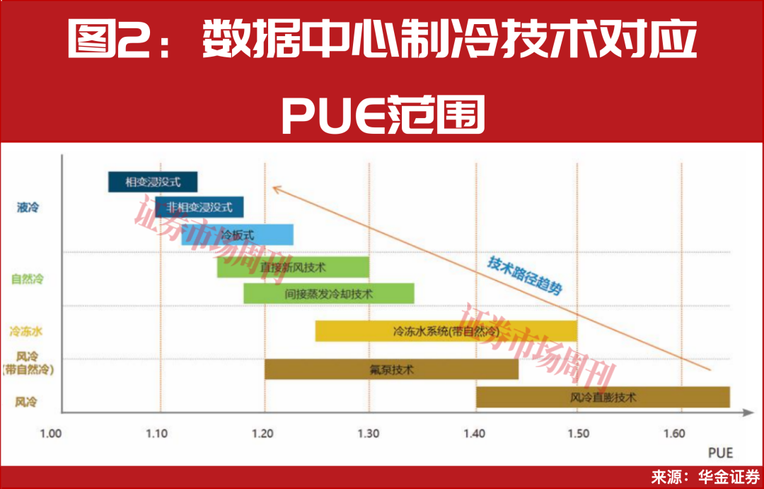 三大运营商加码算力业务，液冷龙头市值破千亿