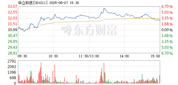 R图 301011_2