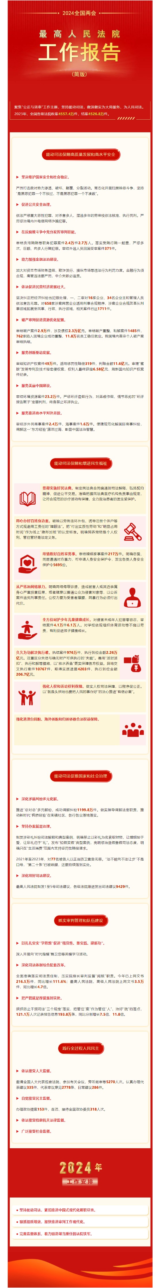 一图读懂最高法工作报告简版来了