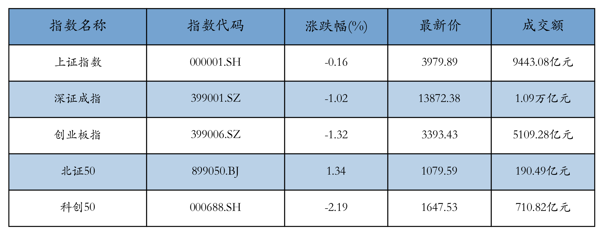 重点指数