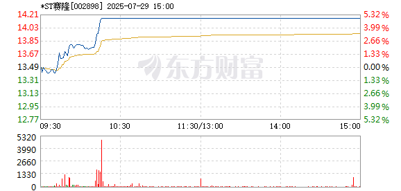 R图 002898_2