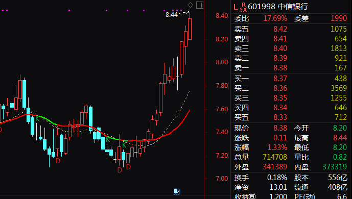 蓝焰控股午后垂直涨停！油气概念股集体异动！