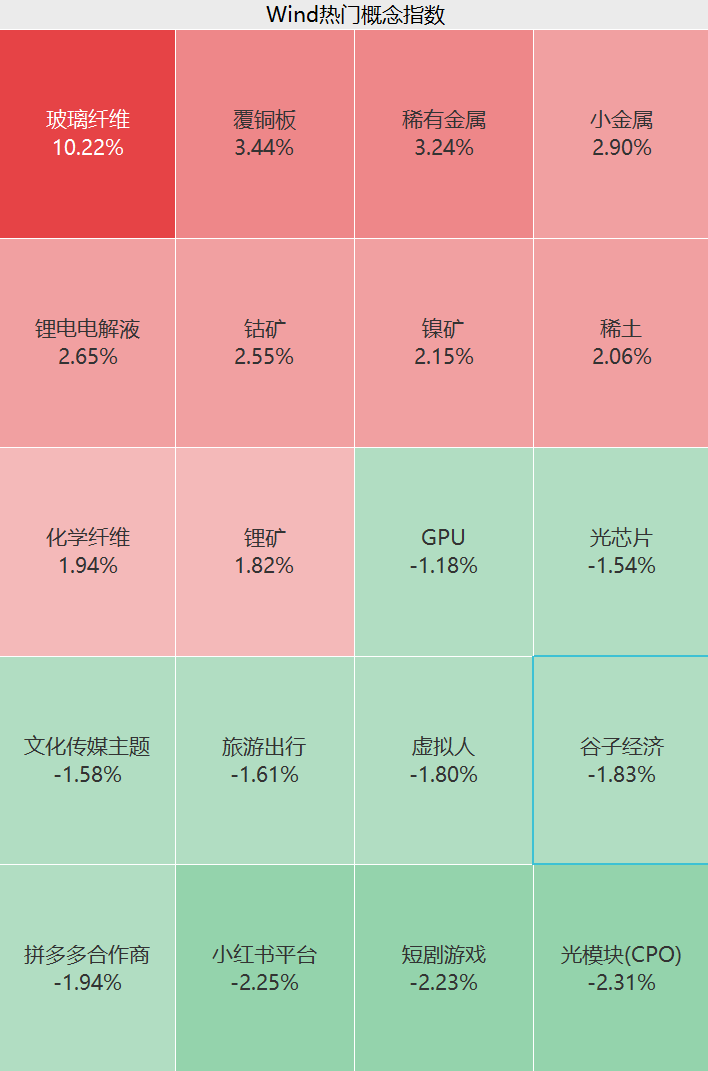 最火赛道突然跳水！千亿巨头直线封板！
