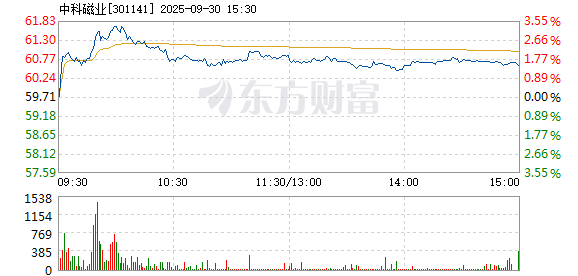 R图 301141_2