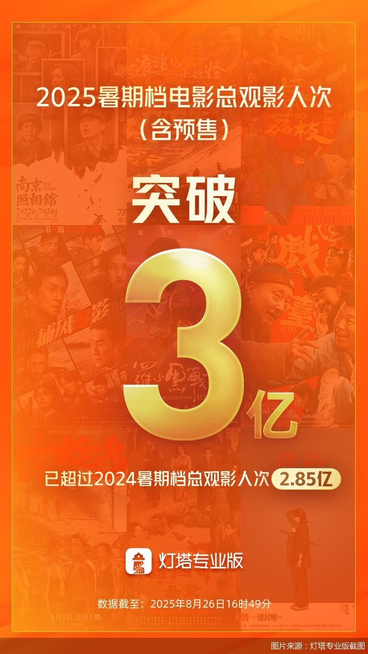 图片来源:灯塔专业版截图