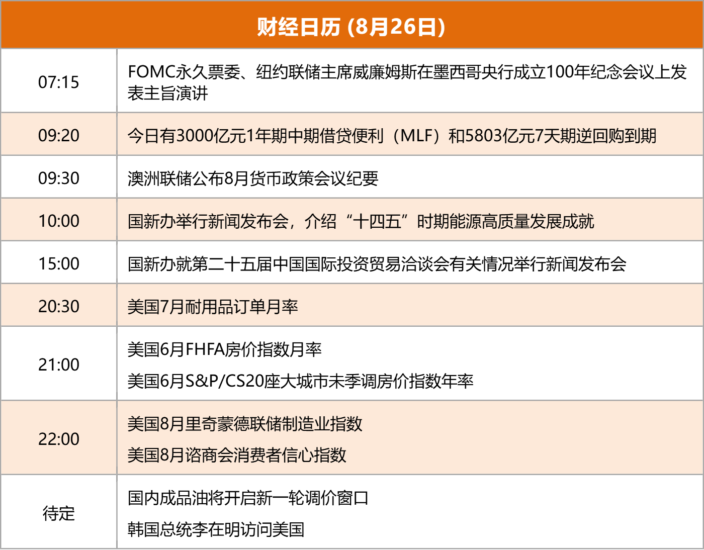 东方财富财经早餐 8月26日周二