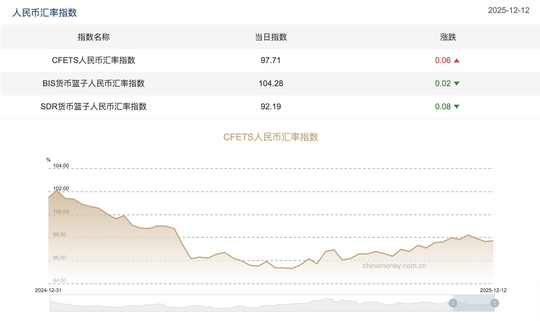 截屏2025-12-15 截屏2025-12-15