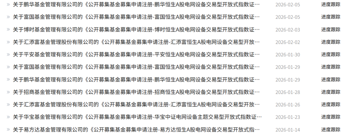 行情震荡，却见基金公司扎堆上报新产品，哪些主题被集中布局？