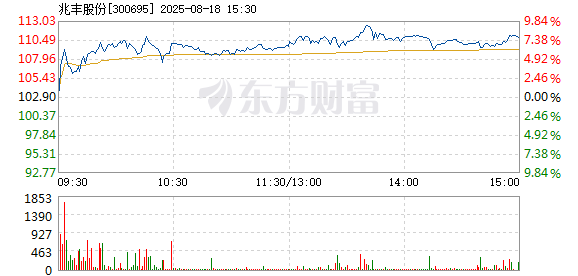 R图 300695_2
