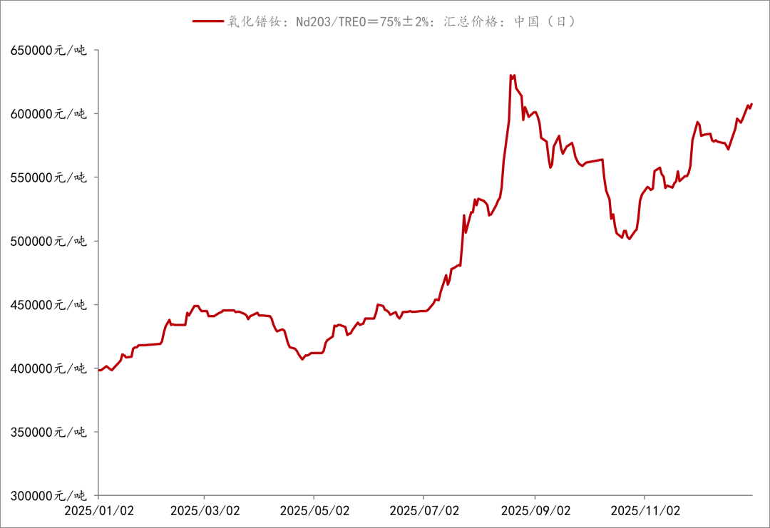 又一稀土龙头 业绩预喜