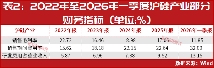 沪硅产业重回千亿市值，半导体硅片行业机会来了?