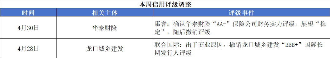 评级变动.png
