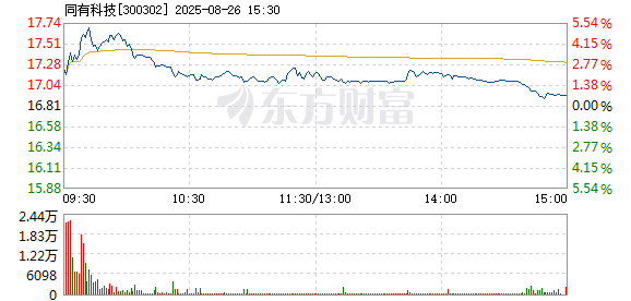 R图 300302_2