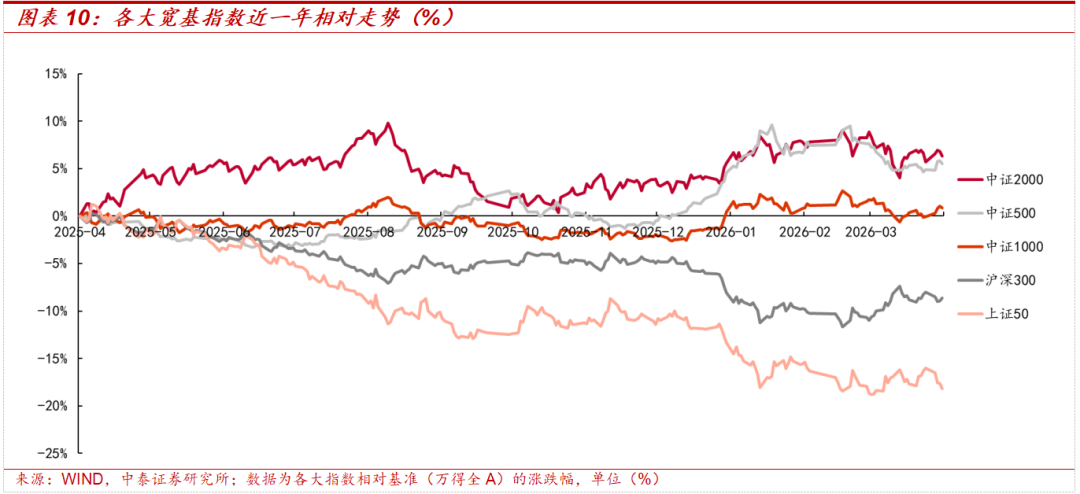 中泰策略：美伊局势缓和之后 是否持续？未来或如何演绎？