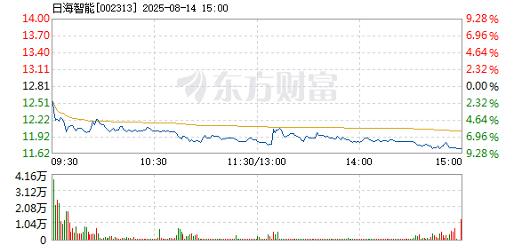 R图 002313_2