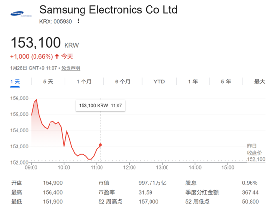 HBM市场争霸升级!三星据称2月开始向英伟达供应HBM4芯片