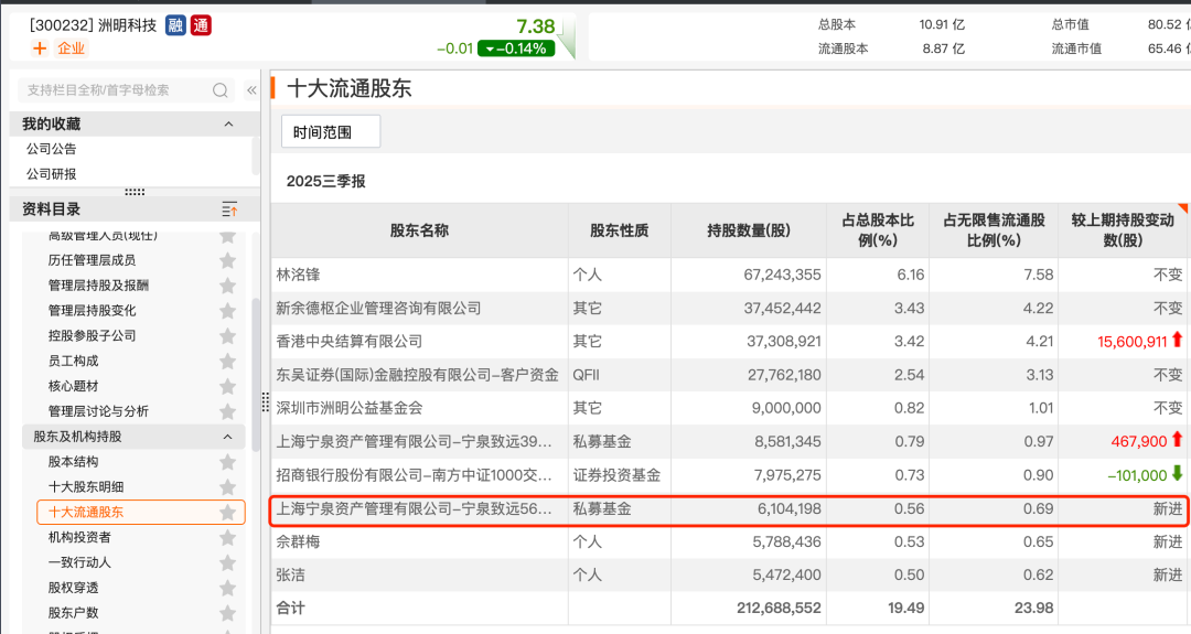 百亿级私募,持仓方向浮现