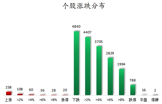 个股涨跌漫步.png