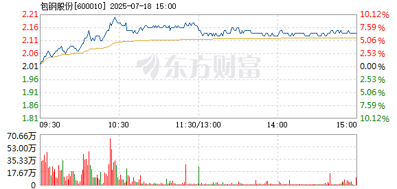 R图 600010_1