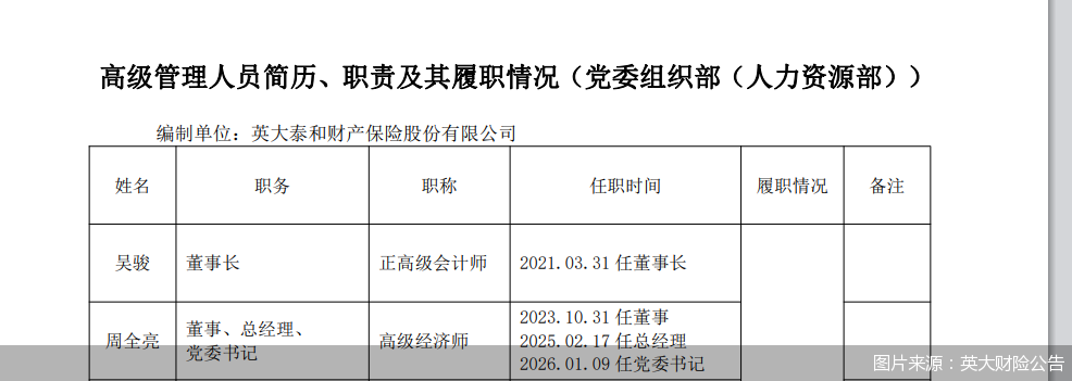 图片来源:英大财险公告