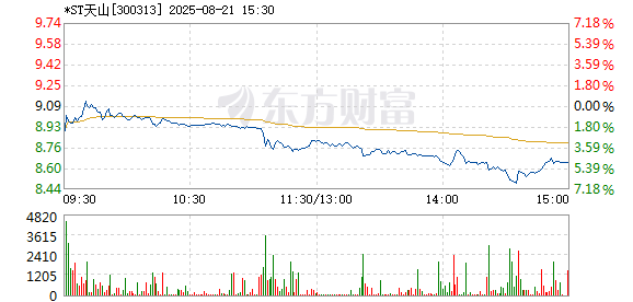 R图 300313_2