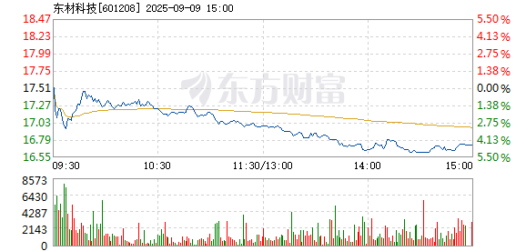 R图 601208_1
