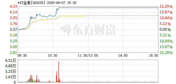 R图 300225_2