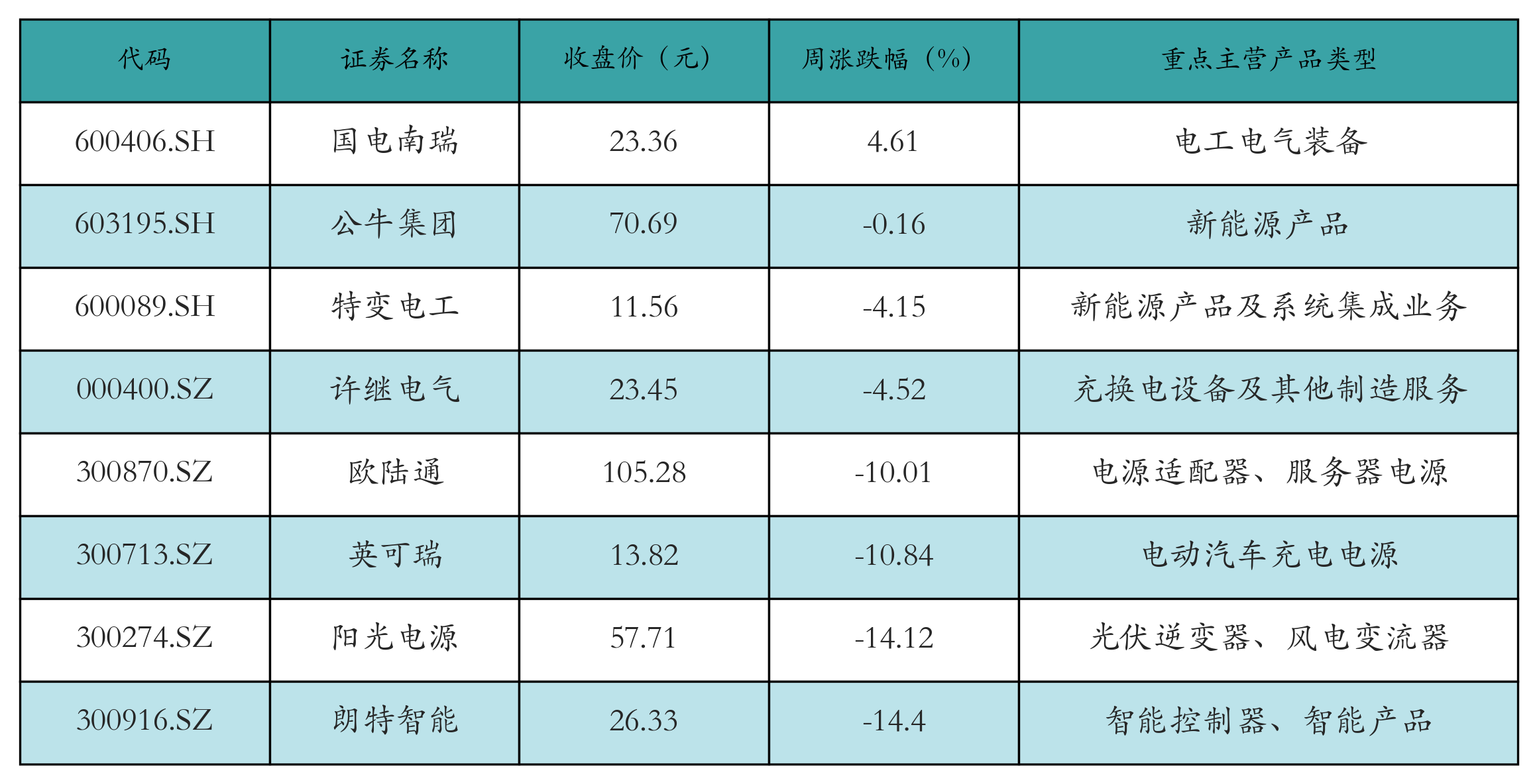 动力电池回收表格