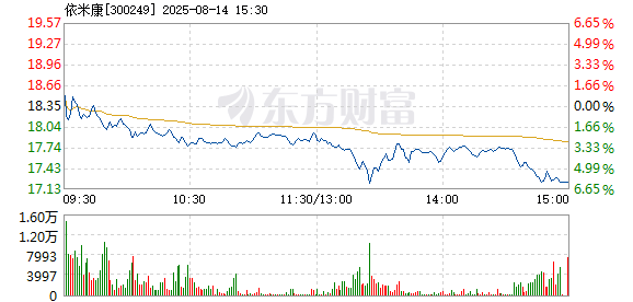 R图 300249_2