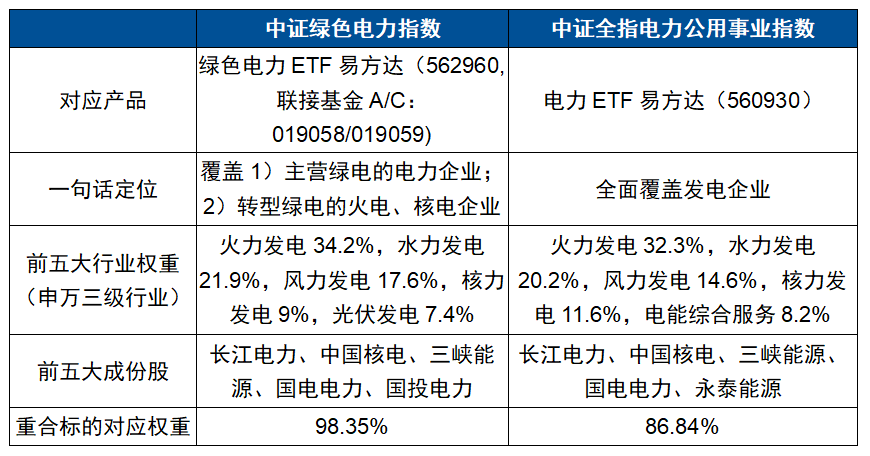 全球高温+算电协同，电力板块正悄然出圈