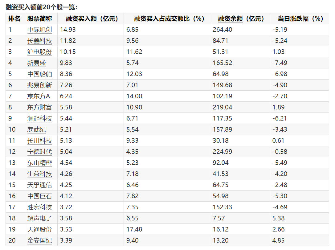 数据来源：Wind金融终端