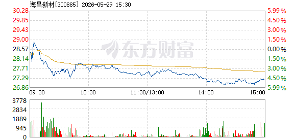 R图 300885_2