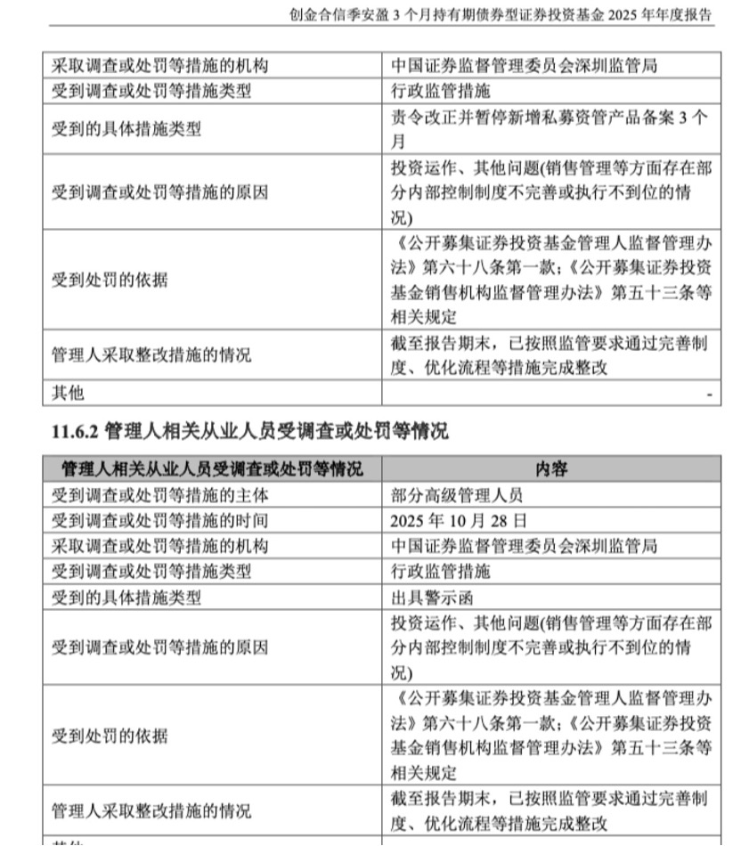 公募合规大年影响显现:20余家基金公司领罚单,12家被审计后遭集中敲打
